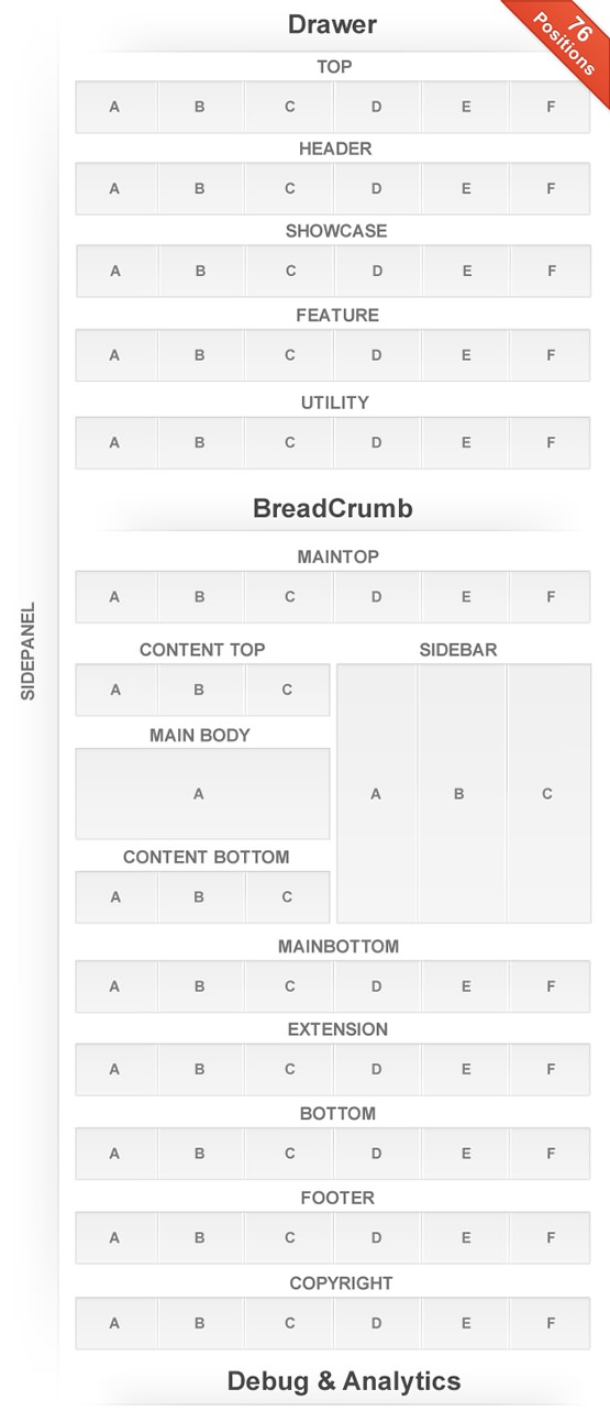 Widget Positions